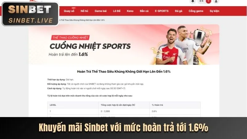 Tin tức thưởng VIP mới nhất của 58win